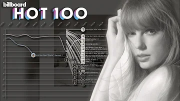 TAYLOR SWIFT: Billboard Hot 100 Chart History (2006-2024) [incl. Bubbling Under & TTPD]