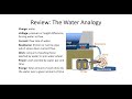 Lecture 1: Electrical Quantities