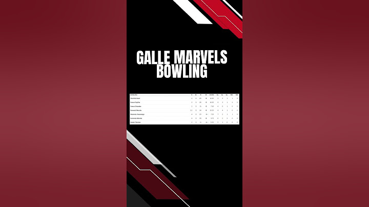 Lanka Premier League 2024: Match 14-Galle Marvels Cruise Past Kandy Falcons! | Cricket Highlights