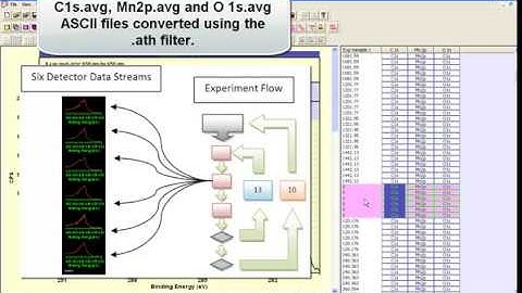 Avantage ASCII Data in CasaXPS