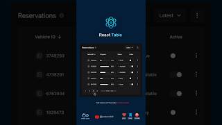 React Table #reactjs #UIUX #coding