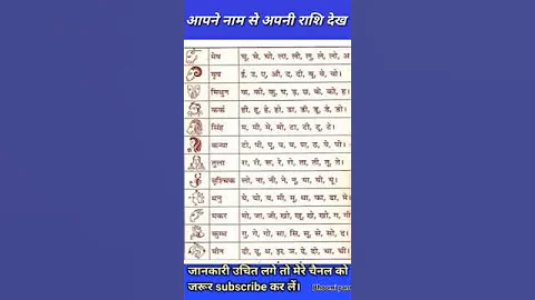 ⭐ अपने नाम से जाने अपनी राशि।#ytshorts #astrology  #shorts #viralshorts #rashifal #aaj Ka rashifal