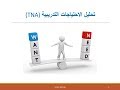 تحديد وتخطيط الاحتياجات التدريبية يوسف بدير تحديد وتخطيط الاحتياجات التدريبية يوسف بدير