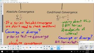 Absolute and Conditional Convergence Introduction
