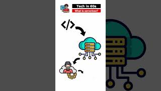 What Is Serverless? Tech In 60S