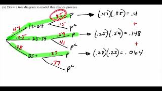 11/1/22 - Conditional Probability (Part 2)