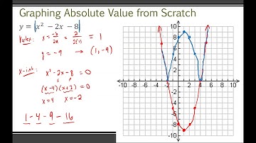 Math 20-1 - Reciprocal Functions