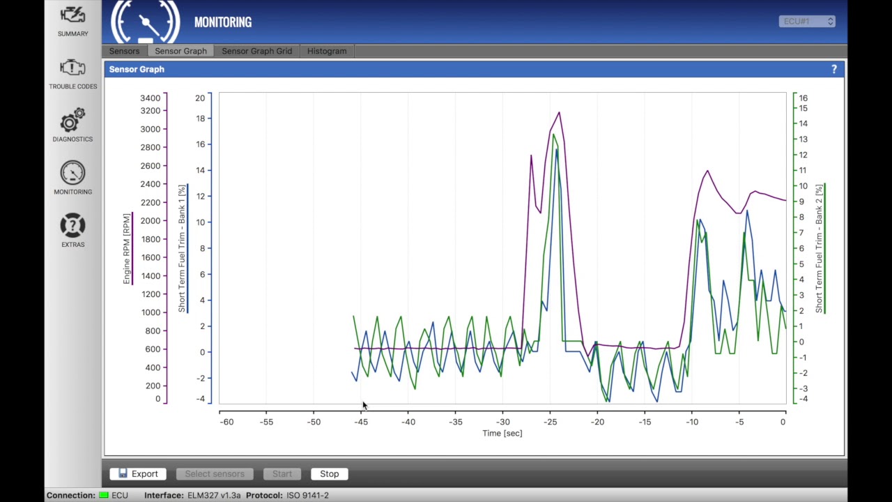 OBD Auto Doctor 4.4.6 Préactivé