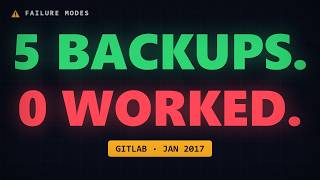 They Had 5 Backups. All of Them Failed.