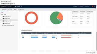 Que es ManageEngine DataSecurity Plus