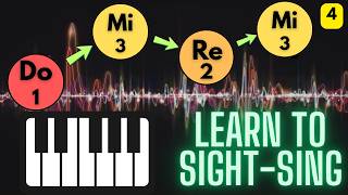 Sight Singing Foundations (Part 4): Do, Re, and Mi
