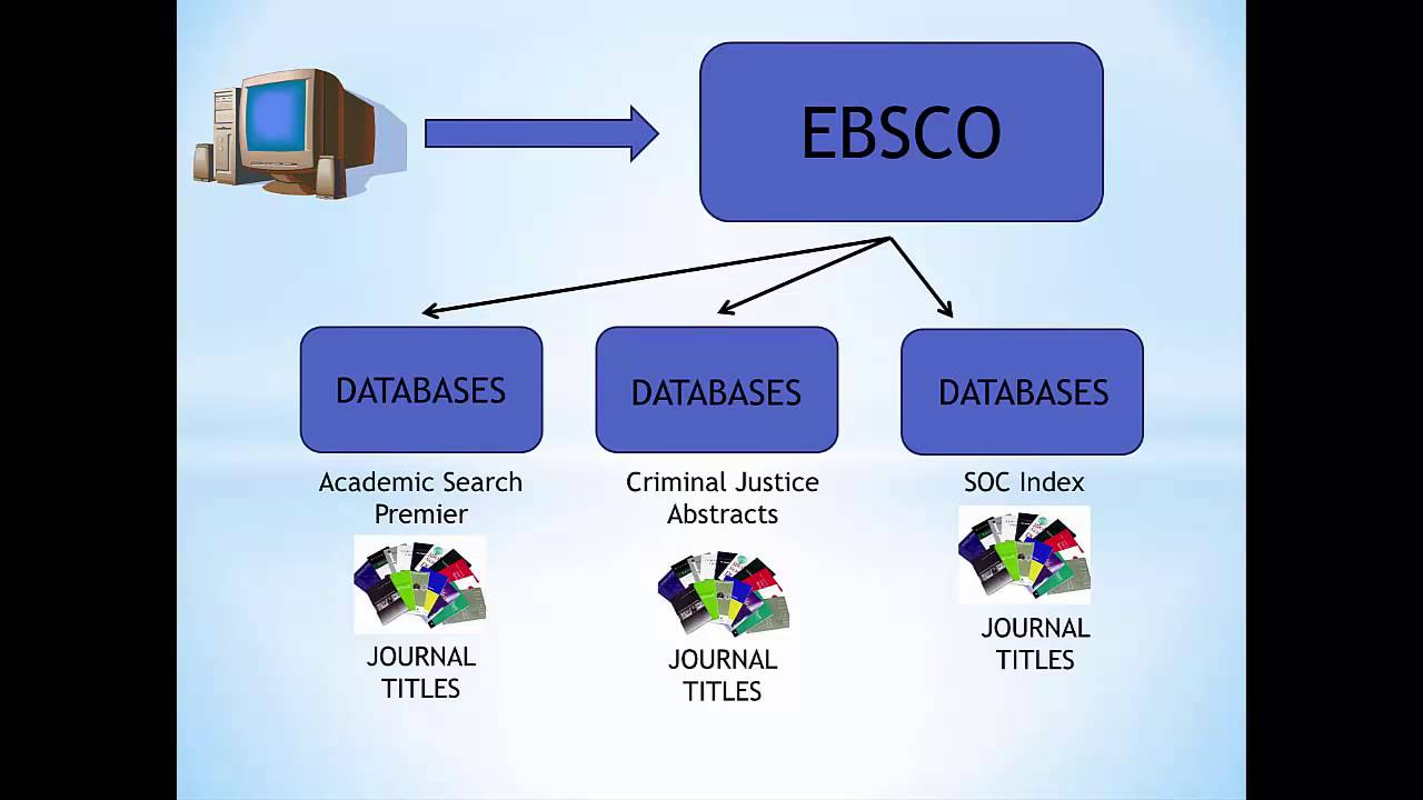 ebsco research papers