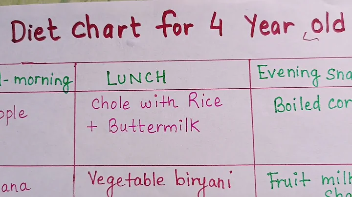 Diet chart for 4 year old #balanceddietchart #mealplan