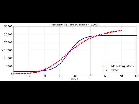 REGULARIZACION DE TIKHONOV | PROBLEMA 4 (PROYECTO 4)