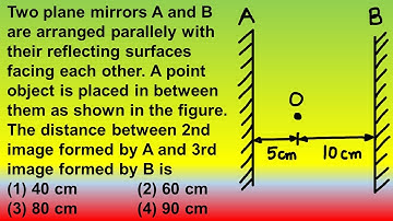 How to find the positions of images in two parallel mirrors?