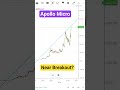 Apollo Micro Chart Analysis | News | Multibagger | Results | Target #multibagger #trending #Shorts