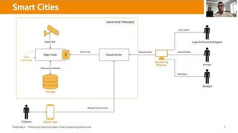 FogProtect - End-to-End Data Protection Through the Computing Continuum in Smart Environments
