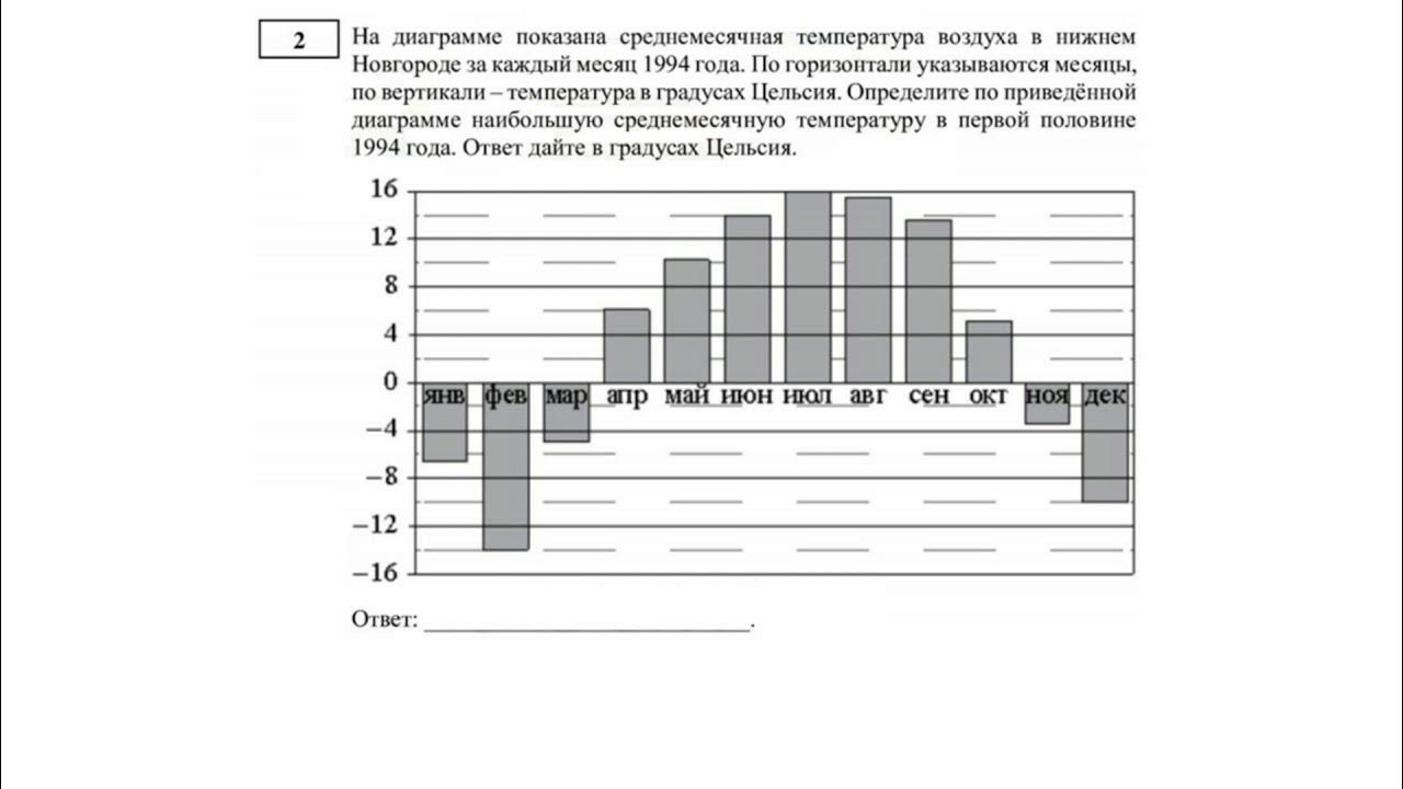 На диаграмме показано средняя влажность воздуха. На диаграмме показано средняя влажность воздуха. На диаграмме показано средняя влажность воздуха. На диаграмме показано средняя влажность воздуха. На диаграмме показана средняя влажность воздуха в самаре по месяцам.