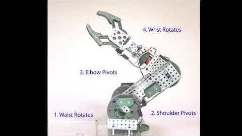 Robotics: Degrees of Freedom