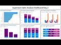 Power BI for Data Science Day 2 - Superstore Sales Analysis Dashboard - All Bar Charts