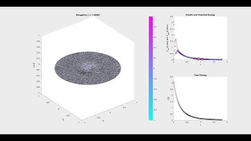 Numerical simulation of damped wave equation I