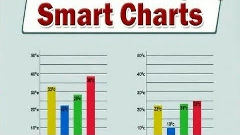 Maths Grade 3rd, Ch-13(Smart Charts !) Part 2
