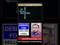 Why Applications Crash at 1 Million Users: The 4 Pillars of Scale | Distributed System Design | Ch 3