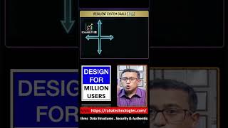 Why Applications Crash at 1 Million Users: The 4 Pillars of Scale | Distributed System Design | Ch 3