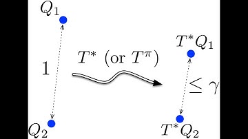 Introduction to Reinforcement Learning (Lecture 02 - Structural Properties of MDPs) (Part 2)
