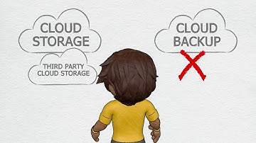 Partner Power videos: Ubiquity of Cloud storage and Cloud backup