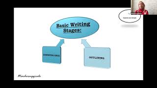 Writing stages for English learners and teachers screenshot 5