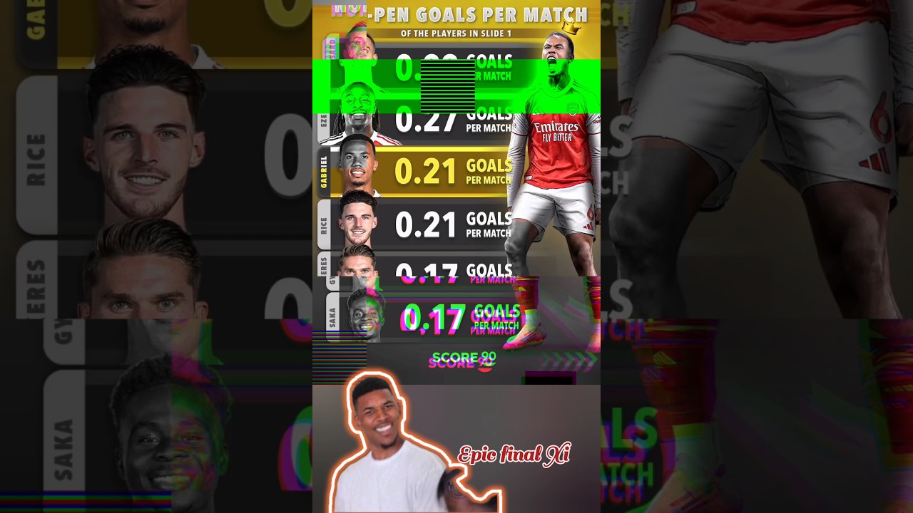 📊 Arsenal 2025/26: Non-Penalty Goals per Match Ranked ⚽🔥 