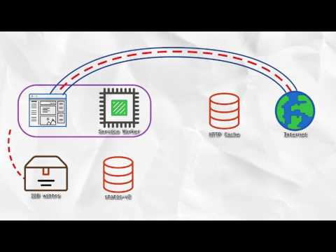 Using the IDB Cache and Display Wittr Entries
