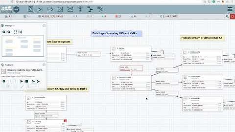 Apache NiFi: Route realtime logs or data ingestion from KAFKA to HDFS using NiFi