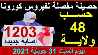 عاجل جدا: حصيلة مفصلة لفيروس كورونا  في الجزائر حسب الولايات ليوم السبت 31  جويلية2021