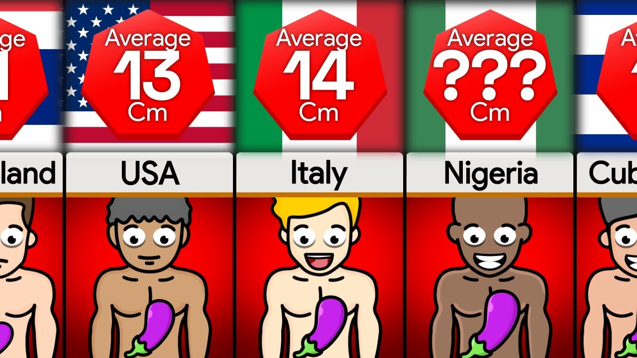 Comparison Average Penis Size By Country 2024 YouTube comparison-average-penis-size-by-country-2024-youtube