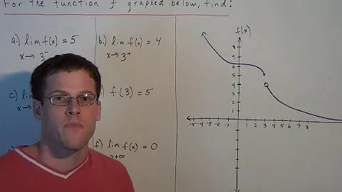 Using Graphs to Find Limits - Calculus 1