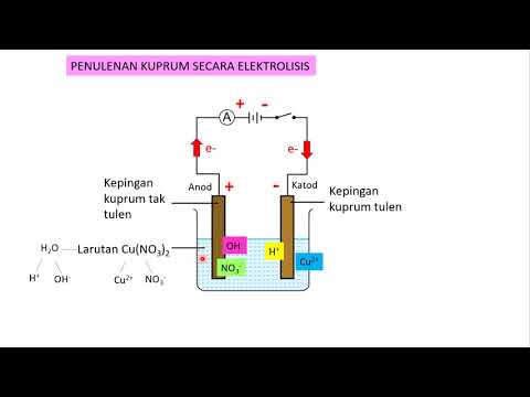 Video: Adakah nikel hidroksida pepejal?