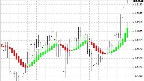 Heiken Ashi Smoothed – indicator for MetaTrader 4