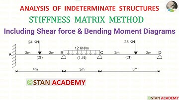 Stiffness Matrix Method for Analysis of Beams - Problem No 4