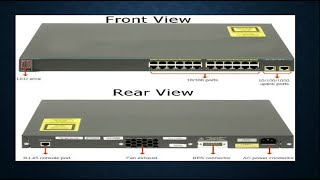 network interface and Network cabling  CCNA 200-301 Day 2
