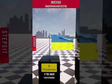 Москва - Национальный состав