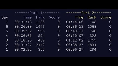 Advent of Code Day 7 in Haskell (2019)