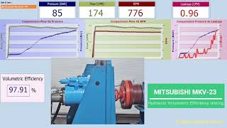 Testing MKV 23 Mitsubishi Hydraulic Axial Piston Pump on Test Bench at 180 bar pressure by Hydro Marine Power 293 views 2 months ago 2 minutes, 50 seconds