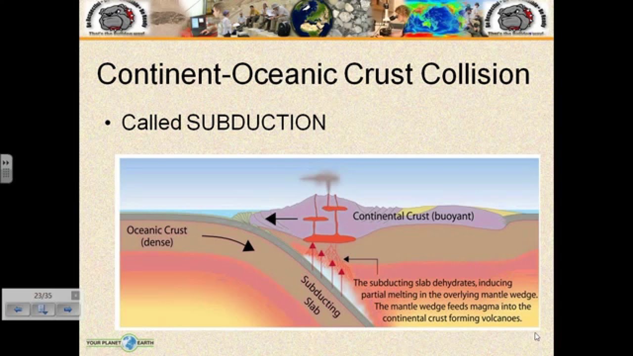 Plate Tectonics YouTube