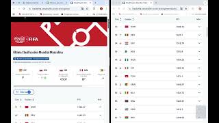 FIFA ranking as of September 18, 2025, Bolivia ranked 77th last in South America, Spain first