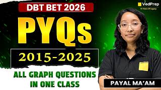 DBT BET 2026 🔥 All PYQs (2015–2025) | All Graph Questions in One Class | VedPrep CSIR NET