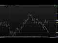 Обзор по золоту, sp500, нефти, евро, биткоин на 17.10.22-21.10.22