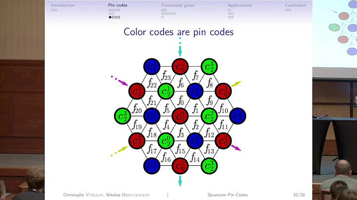 Christophe Vuillot (QuTech, TU Delft) - Quantum Pin Codes