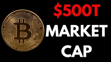 This is how Bitcoin becomes the most valuable asset in the world